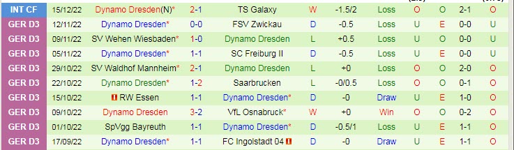 Nhận định, soi kèo Sampdoria vs Dynamo Dresden, 21h30 ngày 19/12 - Ảnh 2