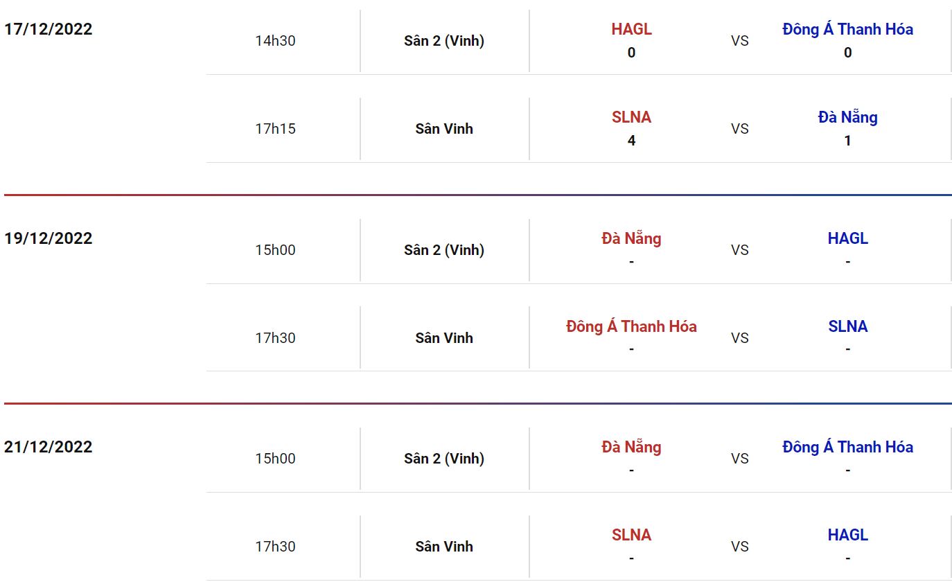 Nhận định, soi k&egrave;o U21 Thanh H&oacute;a vs U21 SLNA, 17h30 ng&agrave;y 19/12 - Ảnh 1