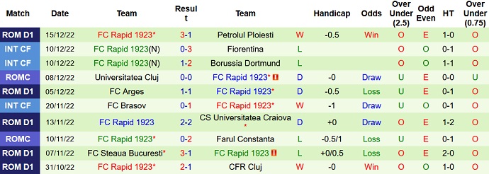 Nhận định, soi kèo UTA Arad vs Rapid Bucuresti, 1h30 ngày 19/12 - Ảnh 2