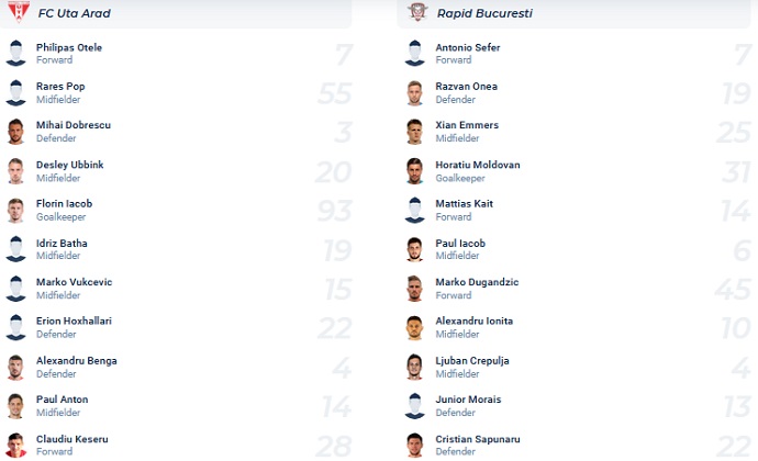 Nhận định, soi kèo UTA Arad vs Rapid Bucuresti, 1h30 ngày 19/12 - Ảnh 4