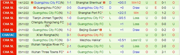 Soi kèo phạt góc Zhejiang vs Guangzhou City, 14h ngày 19/12 - Ảnh 2