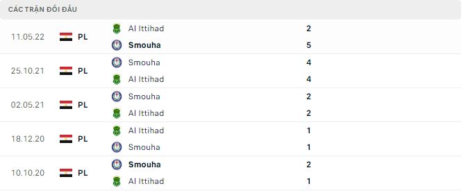 Soi kèo tài xỉu Smouha vs Al Ittihad hôm nay, 22h ngày 19/12 - Ảnh 2