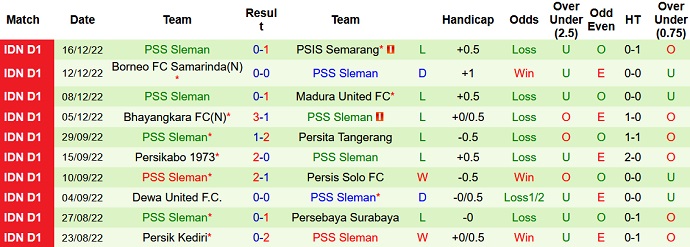 Nhận định, soi kèo Bali vs PSS Sleman, 20h15 ngày 19/12 - Ảnh 2