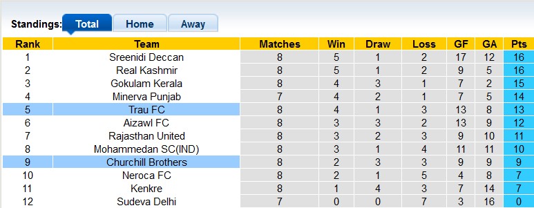 Nhận định, soi kèo Churchill vs TRAU, 18h ngày 20/12 - Ảnh 4