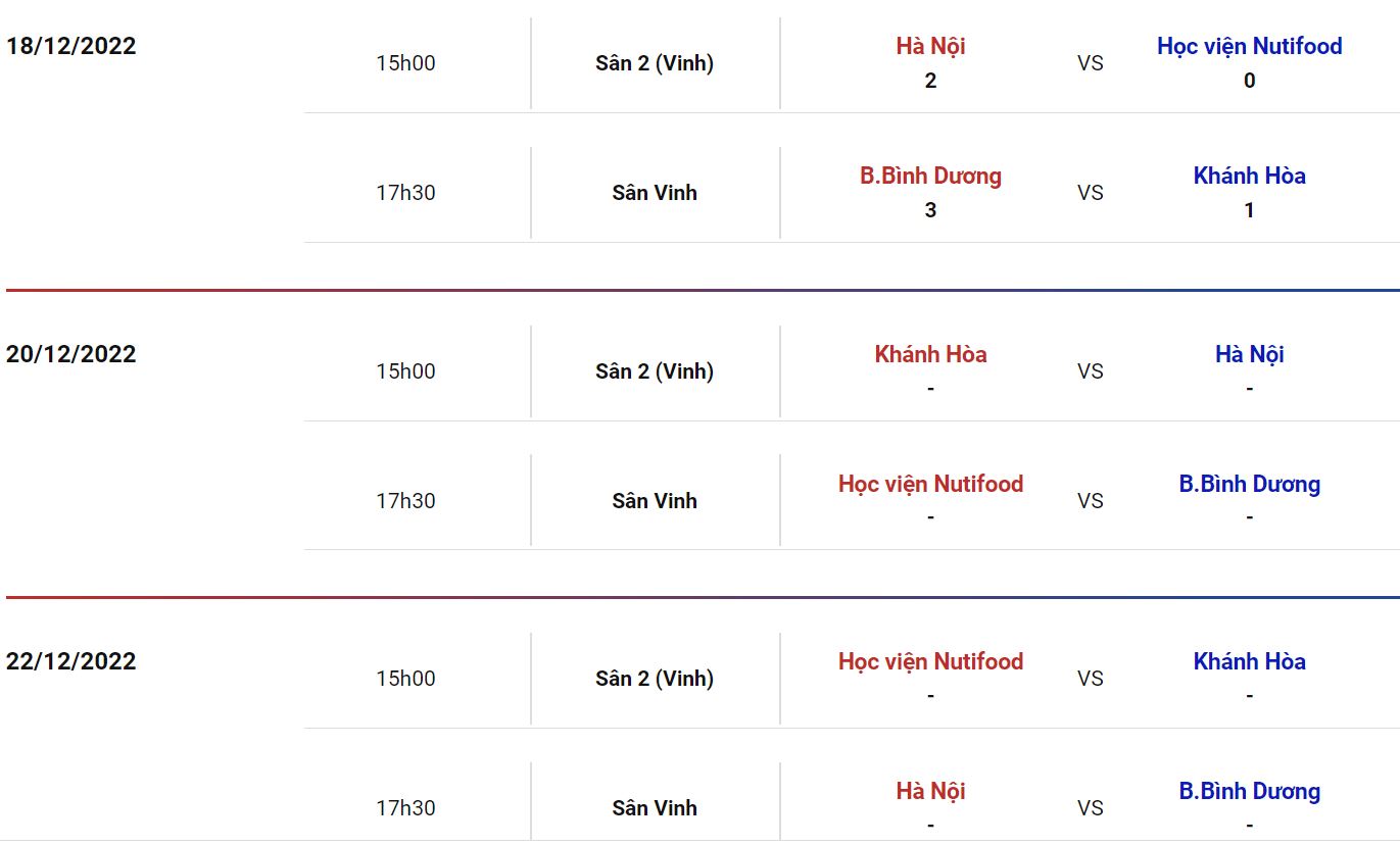 Nhận định, soi k&egrave;o U21 Nutifood vs U21 B&igrave;nh Dương, 17h30 ng&agrave;y 20/12 - Ảnh 1
