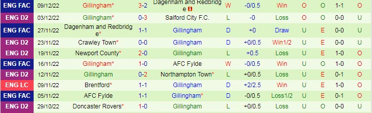 Nhận định, soi kèo Wolves vs Gillingham, 2h45 ngày 21/12 - Ảnh 2