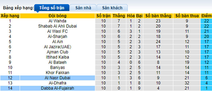 Soi kèo, dự đoán Macao Al Nasr vs Al Arabi, 20h ngày 19/12 - Ảnh 4