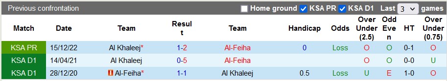 Soi kèo, dự đoán Macao Feiha vs Khaleej, 22h ngày 20/12 - Ảnh 3