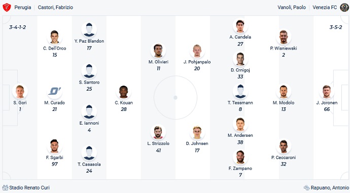 Soi kèo, dự đoán Macao Perugia vs Venezia 2h30 ngày 20/12 - Ảnh 4