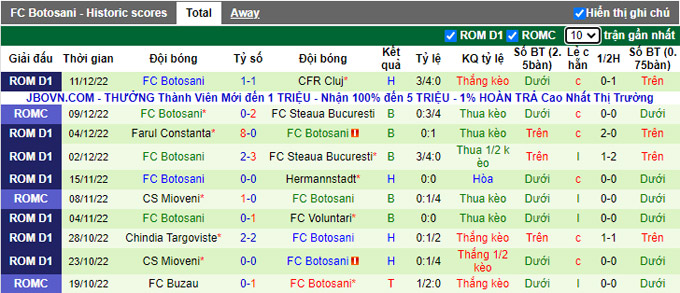 Soi kèo tài xỉu Steaua Bucuresti vs Botosani hôm nay, 1h ngày 20/12 - Ảnh 1
