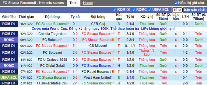 Soi kèo tài xỉu Steaua Bucuresti vs Botosani hôm nay, 1h ngày 20/12 - Ảnh 2