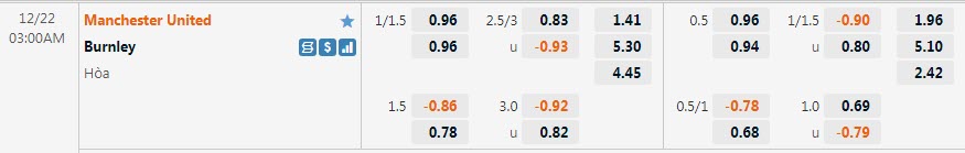 Biến động tỷ lệ kèo MU vs Burnley, 3h ngày 22/12 - Ảnh 1