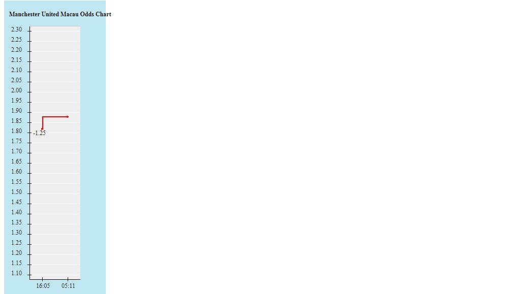 Biến động tỷ lệ kèo MU vs Burnley, 3h ngày 22/12 - Ảnh 2