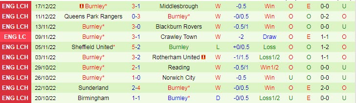 Biến động tỷ lệ kèo MU vs Burnley, 3h ngày 22/12 - Ảnh 4