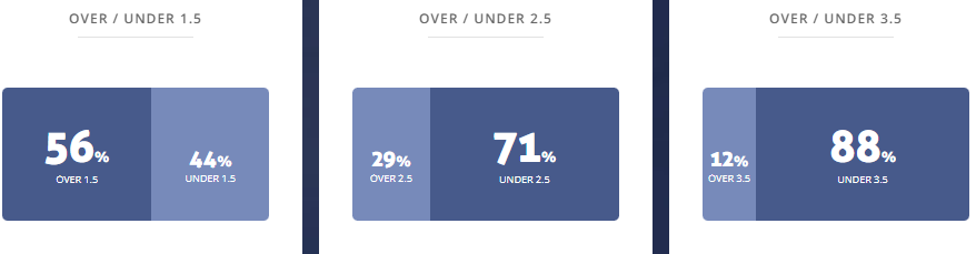 Máy tính dự đoán bóng đá 22/12: Ittihad vs Shabab - Ảnh 2
