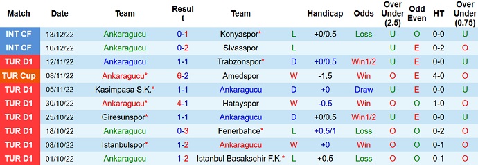 Nhận định, soi kèo Ankaragücü vs Tuzla, 17h00 ngày 20/12 - Ảnh 1