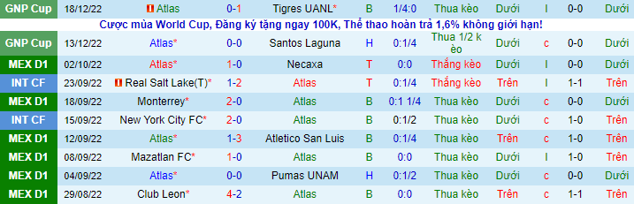 Nhận định, soi kèo Atlas vs Mazatlan, 10h ngày 21/12 - Ảnh 2