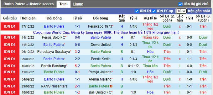 Nhận định, soi kèo Barito vs Bhayangkara, 18h ngày 20/12 - Ảnh 1