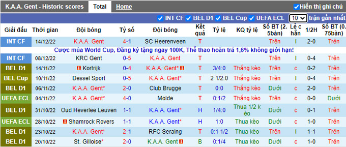 Nhận định, soi kèo Gent vs Cercle Brugge, 2h ngày 21/12 - Ảnh 1