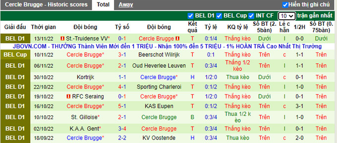 Nhận định, soi kèo Gent vs Cercle Brugge, 2h ngày 21/12 - Ảnh 2
