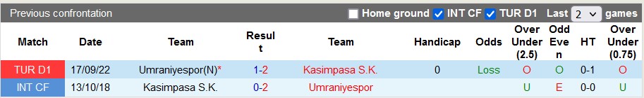 Nhận định, soi kèo Kasimpasa vs Umraniye, 17h ngày 20/12 - Ảnh 3