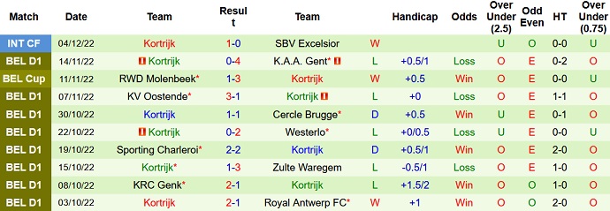 Nhận định, soi kèo Leuven vs Kortrijk, 2h00 ngày 21/12 - Ảnh 2