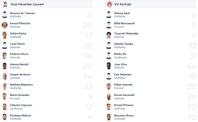Nhận định, soi kèo Leuven vs Kortrijk, 2h00 ngày 21/12 - Ảnh 4