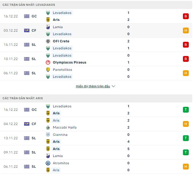 Nhận định, soi kèo Levadiakos vs Aris, 20h ngày 21/12 - Ảnh 1