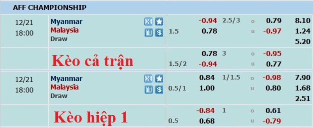 Nhận định, soi kèo Myanmar vs Malaysia, 17h ngày 21/12 - Ảnh 6