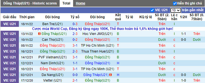 Nhận định, soi k&egrave;o U21 Đồng Th&aacute;p vs U21 Gia Định, 15h ng&agrave;y 20/12 - Ảnh 1