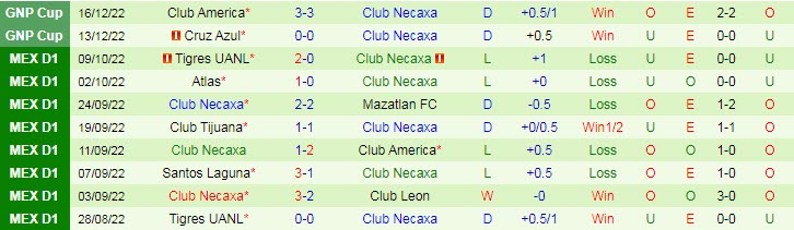 Nhận định, soi kèo UNAM Pumas vs Necaxa, 8h ngày 21/12 - Ảnh 2