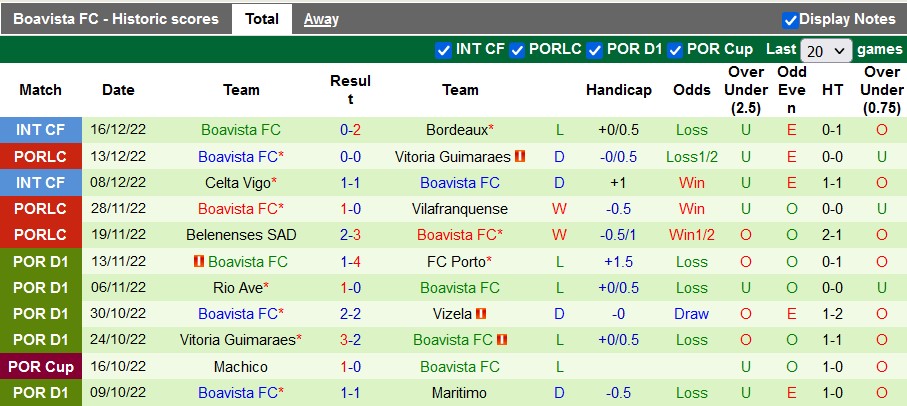 Nhận định, soi kèo Viseu vs Boavista, 3h15 ngày 21/12 - Ảnh 2