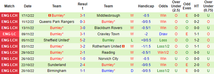 Soi bảng vị cầu thủ ghi bàn MU vs Burnley, 3h ngày 22/12 - Ảnh 3