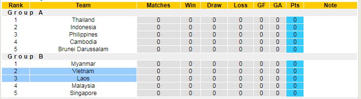 Soi kèo đặc biệt Lào vs Việt Nam, 19h30 ngày 21/12 - Ảnh 5