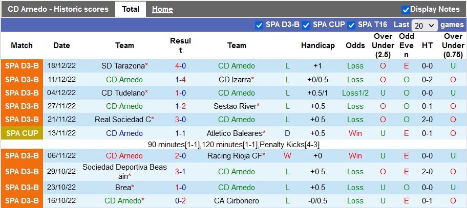 Soi kèo, dự đoán Macao Arnedo vs Osasuna, 3h ngày 22/12 - Ảnh 1
