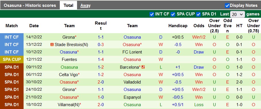 Soi kèo, dự đoán Macao Arnedo vs Osasuna, 3h ngày 22/12 - Ảnh 2