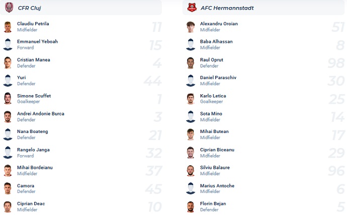 Soi kèo, dự đoán Macao CFR Cluj vs Hermannstadt 1h00 ngày 21/12 - Ảnh 4
