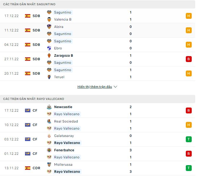 Soi kèo, dự đoán Macao Saguntino vs Vallecano, 1h ngày 22/12 - Ảnh 1