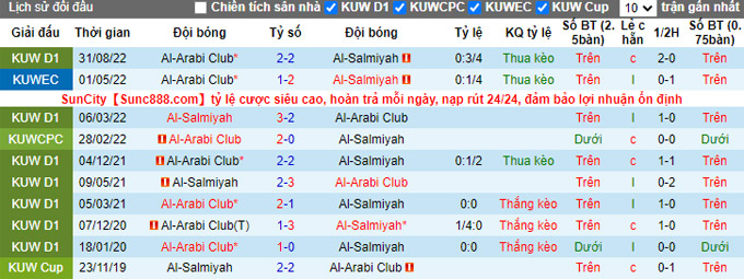 Soi kèo, dự đoán Macao Salmiyah vs Arabi, 22h40 ngày 20/12 - Ảnh 3