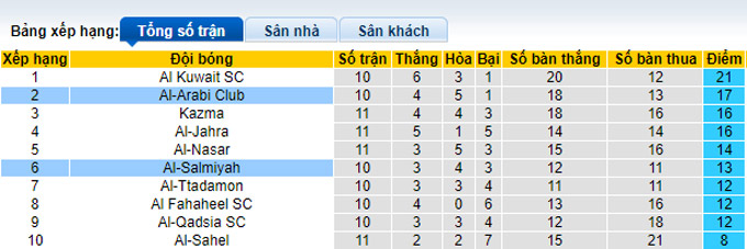 Soi kèo, dự đoán Macao Salmiyah vs Arabi, 22h40 ngày 20/12 - Ảnh 4