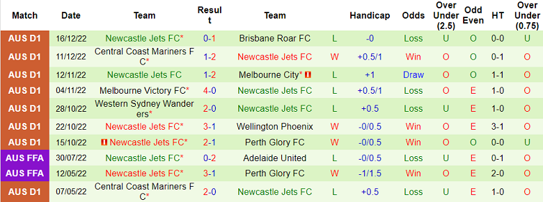Soi kèo phạt góc Central Coast Mariners vs Newcastle Jets, 15h ngày 21/12 - Ảnh 2