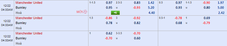 Soi kèo siêu dị MU vs Burnley, 3h ngày 22/12 - Ảnh 1
