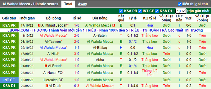 Soi kèo tài xỉu Damak vs Wehda hôm nay, 19h30 ngày 20/12 - Ảnh 2