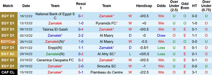 Soi kèo tài xỉu Zamalek vs Haras hôm nay 0h00 ngày 21/12 - Ảnh 1