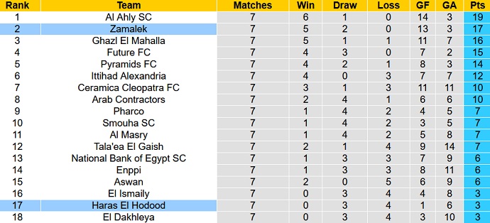 Soi kèo tài xỉu Zamalek vs Haras hôm nay 0h00 ngày 21/12 - Ảnh 4