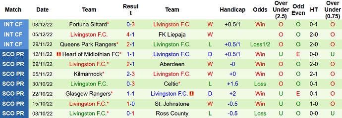 Nhận định, soi kèo Celtic vs Livingston, 2h45 ngày 22/12 - Ảnh 2