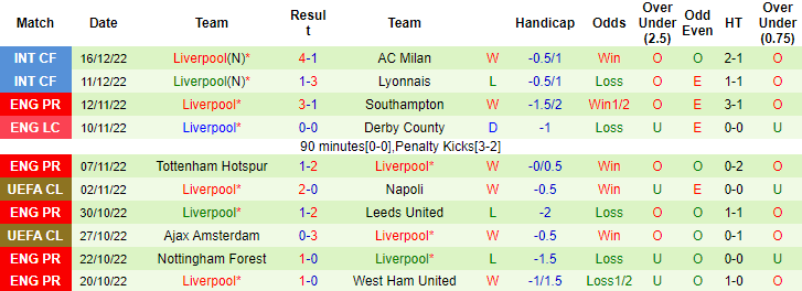 Nhận định, soi kèo Man City vs Liverpool, 3h ngày 23/12 - Ảnh 2