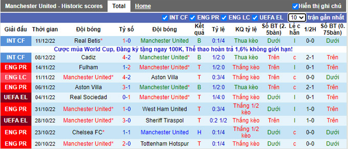 Nhận định, soi kèo MU vs Burnley, 3h ngày 22/12 - Ảnh 1