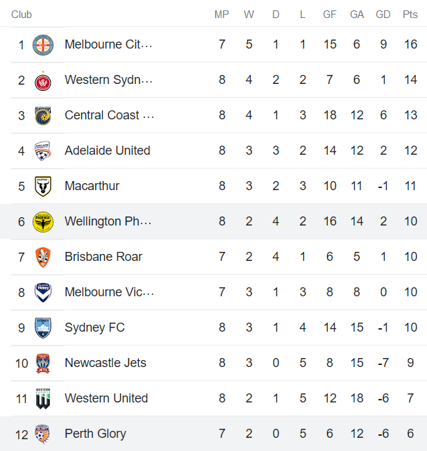 Nhận định, soi kèo Perth Glory vs Wellington Phoenix, 18h30 ngày 23/12 - Ảnh 4