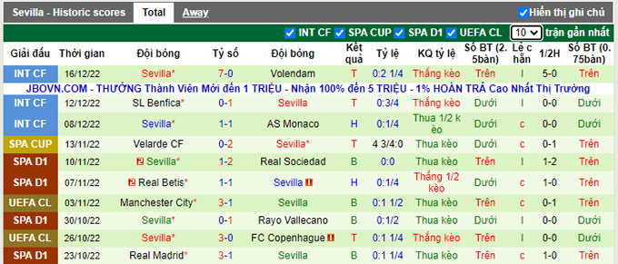 Nhận định, soi kèo Torremolinos vs Sevilla, 3h ngày 22/12 - Ảnh 2